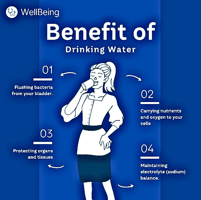 The Power of Water: A Hydration Wake-Up Call for Young India.